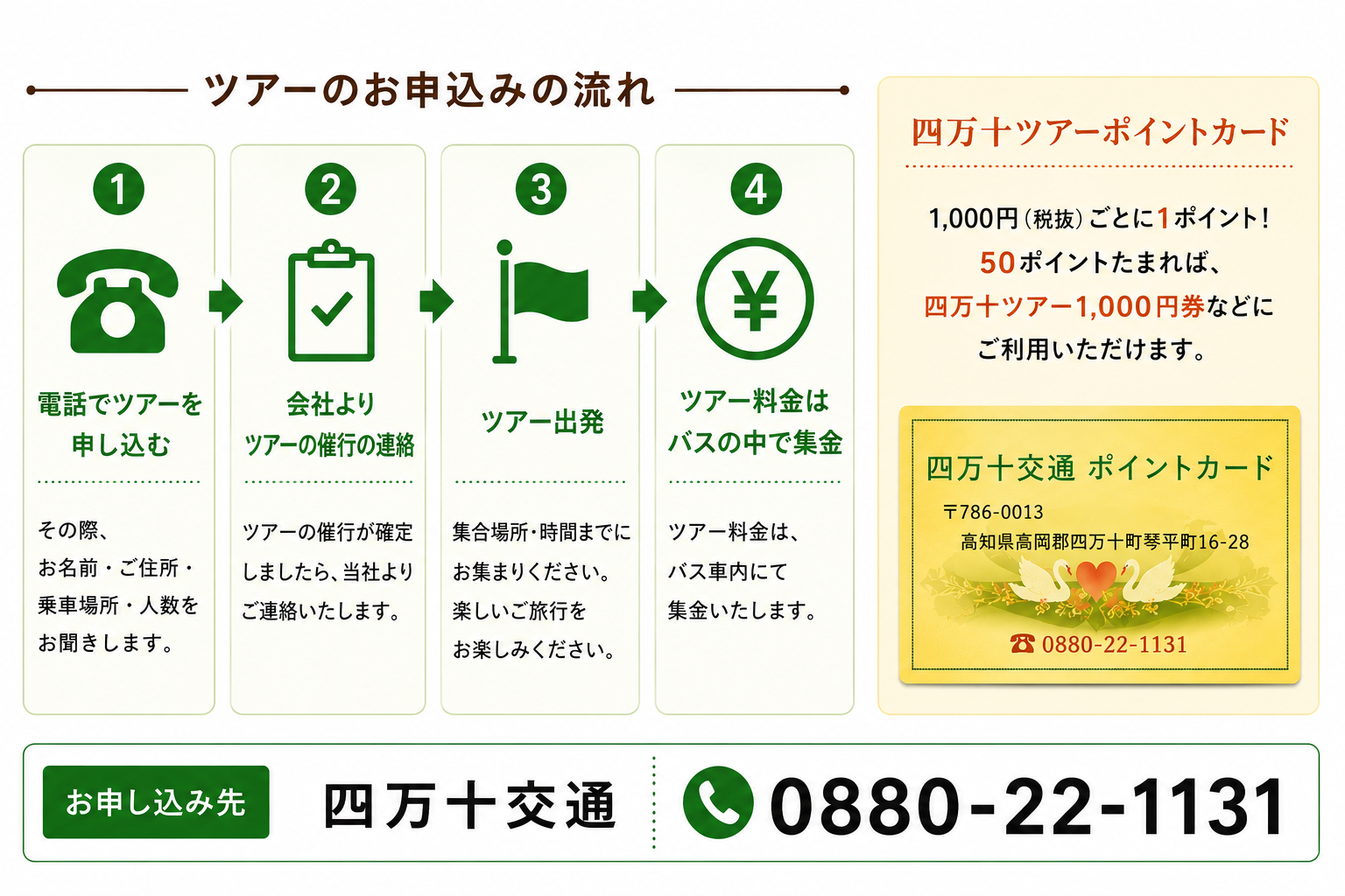 四万十ツアーのお申込みの流れとポイントカード